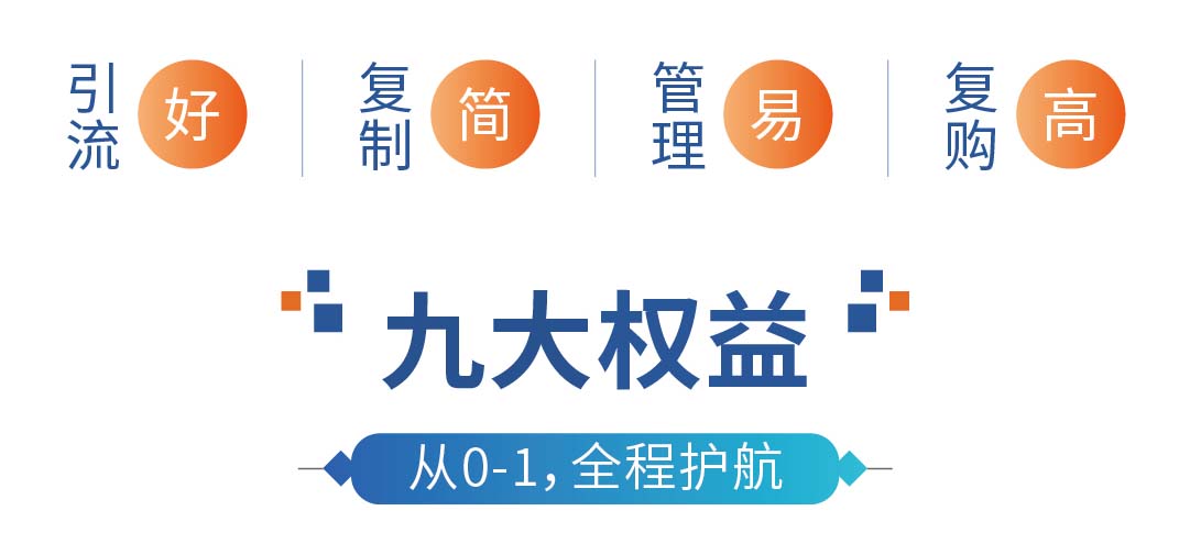 项目优势与九大权益开篇